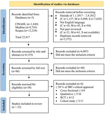 Perception of inherited risk in type 2 diabetes: a systematic review